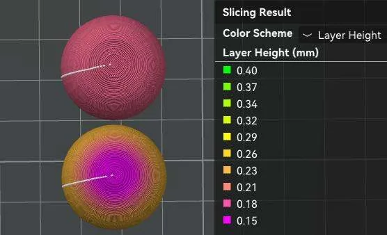 Дві сфери, порівняні за кольоровою схемою Layer Height