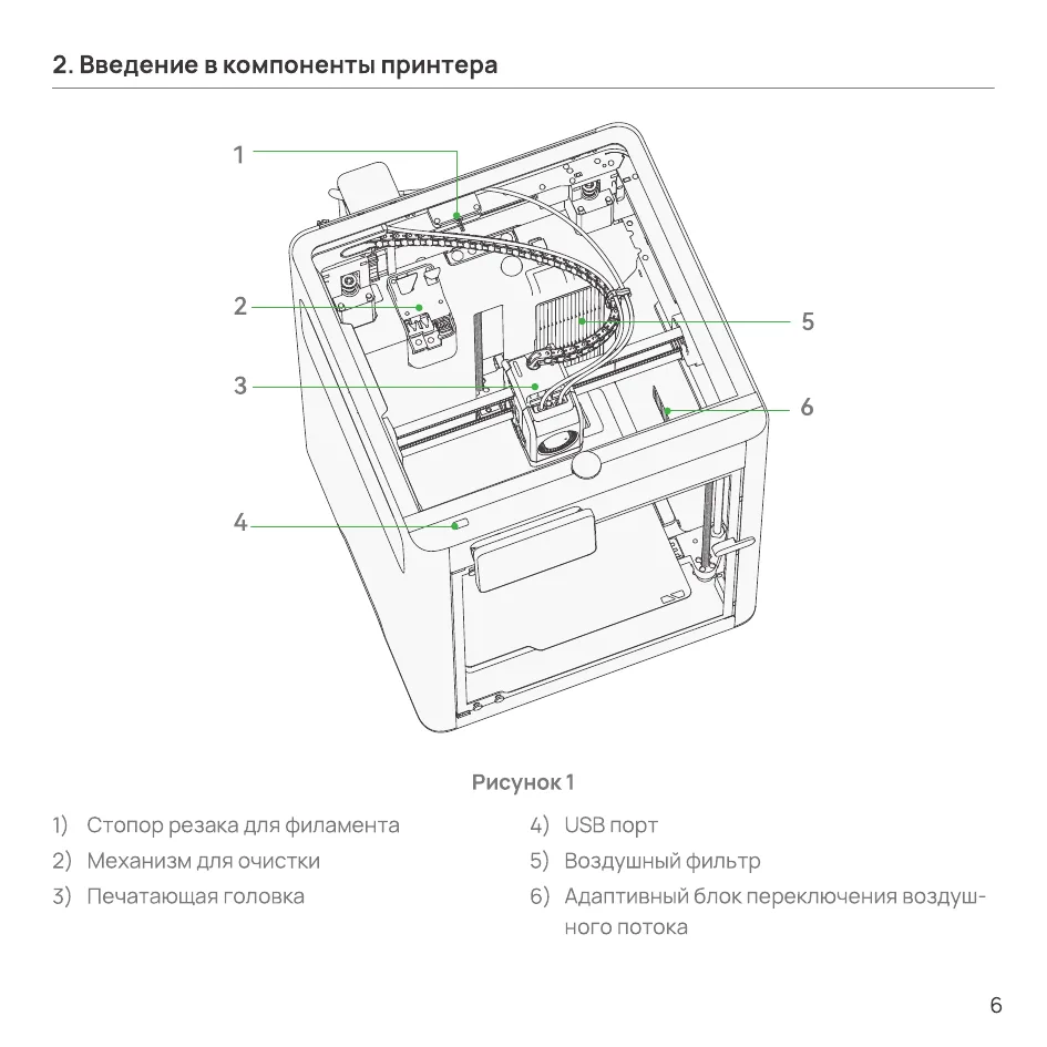 Рисунок 1 — вид принтера сверху с пронумерованными компонентами