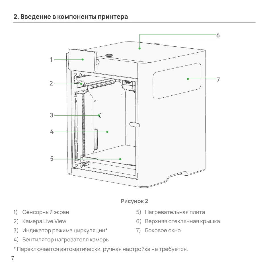 Рисунок 2 — вид принтера спереди с пронумерованными компонентами