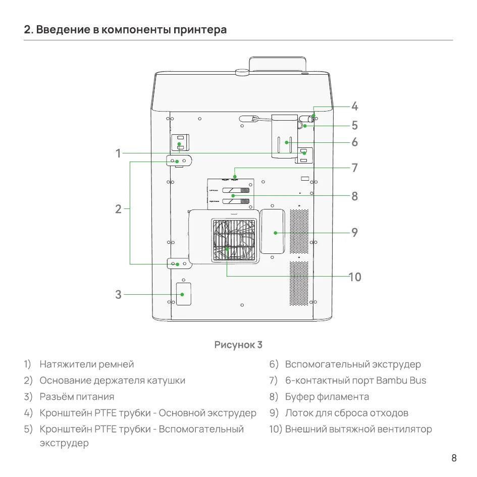 Рисунок 3 — вид принтера сзади с пронумерованными компонентами