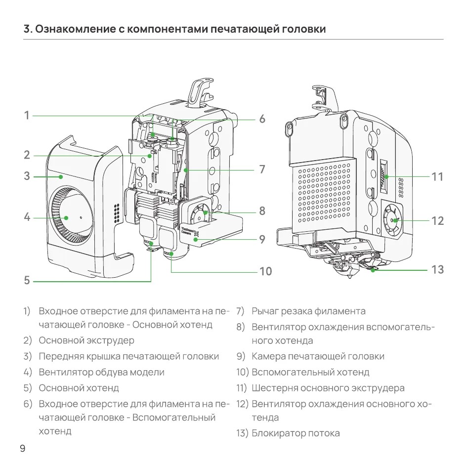 Печатающая головка с пронумерованными компонентами