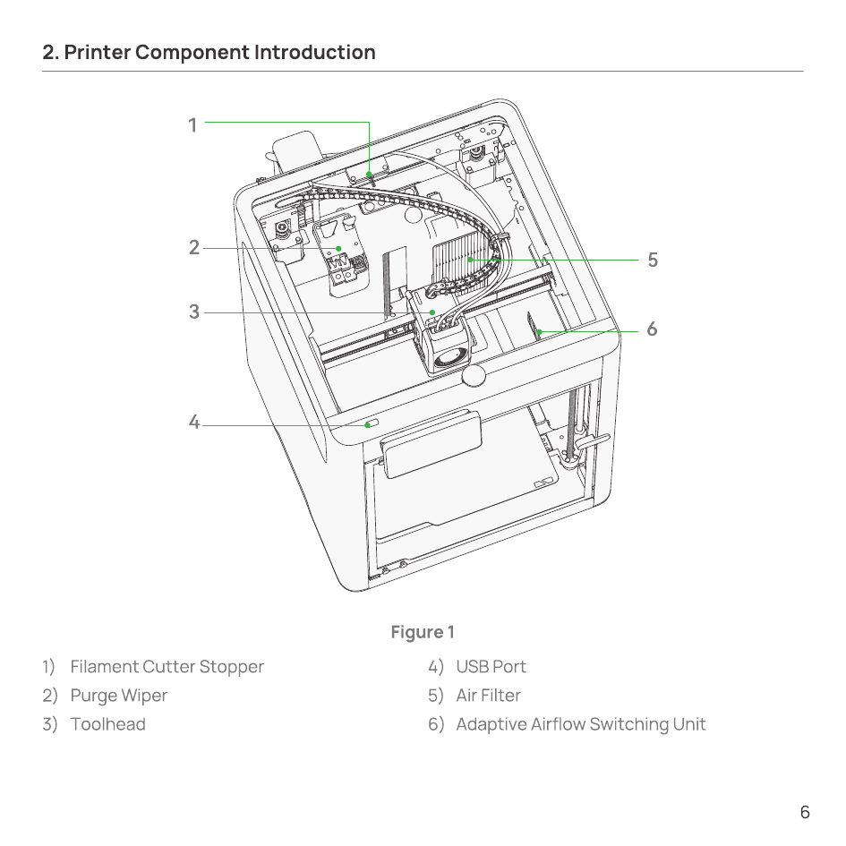 Top interior view of the X2D with six numbered call-outs