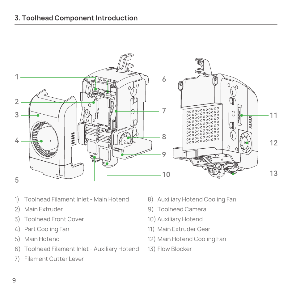 Toolhead shown from two angles with thirteen numbered call-outs