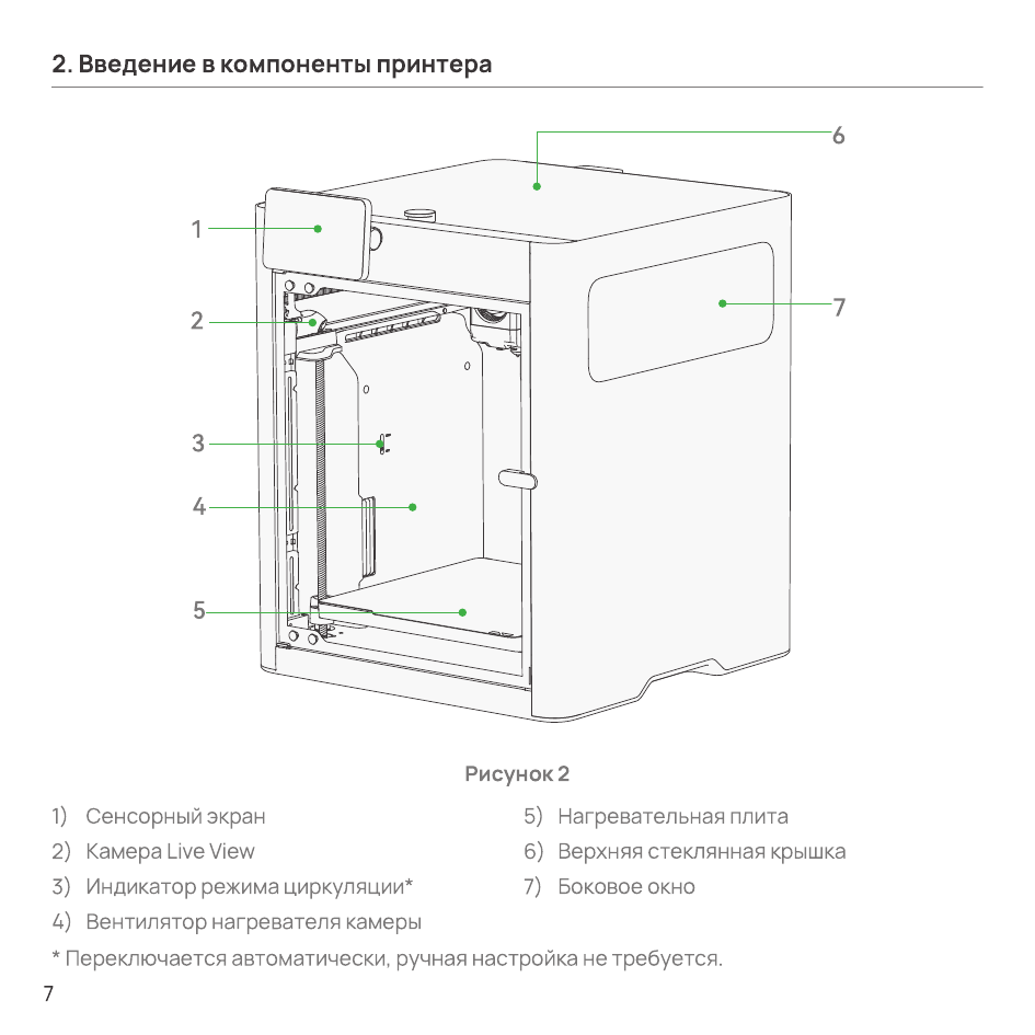 Рисунок 2 — вид принтера спереди с пронумерованными компонентами