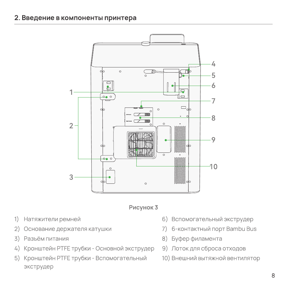 Рисунок 3 — вид принтера сзади с пронумерованными компонентами