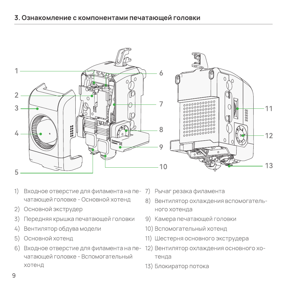 Печатающая головка с пронумерованными компонентами
